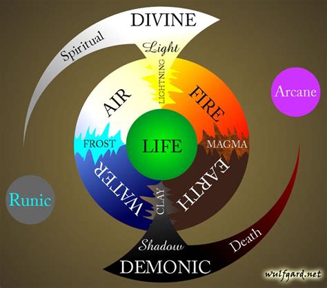 The role of color in creating sacred space in paganism